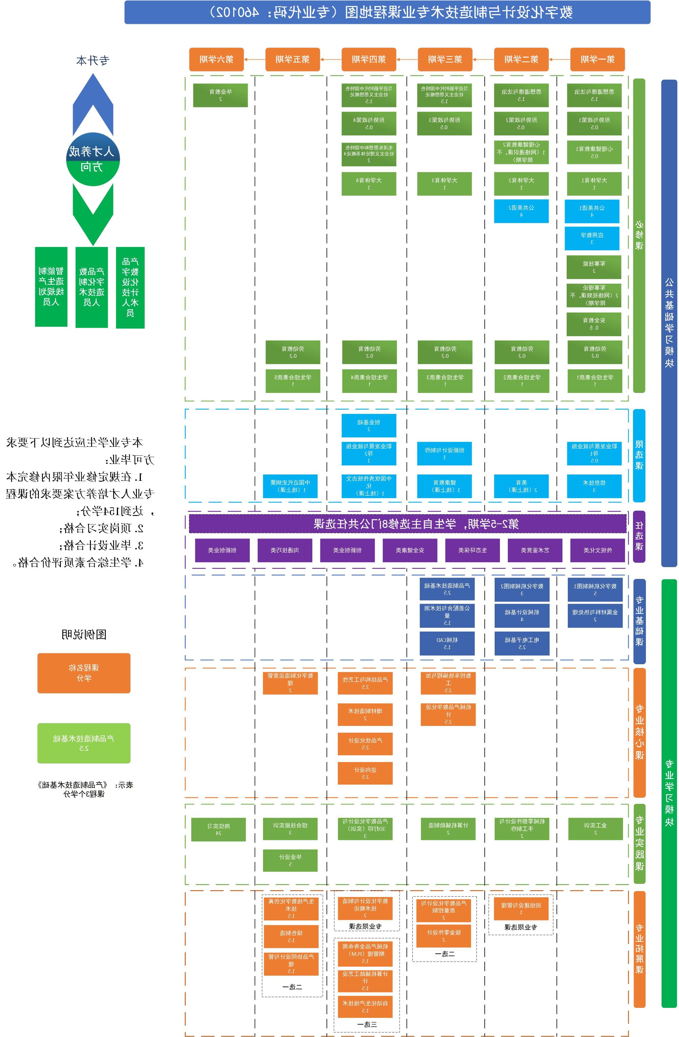 数字化设计与制造专业课程地图-0905.jpg