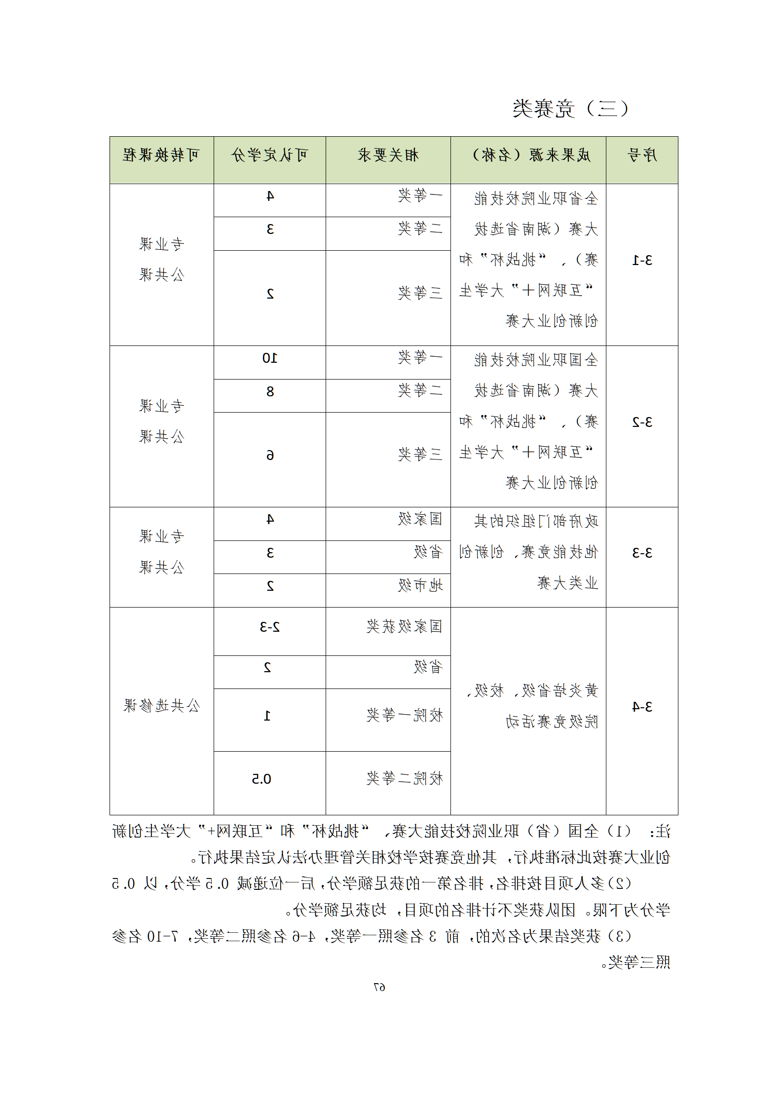 09版-2021级模具设计与制造专业人才培养方案 7-30-定稿-上交_69.png