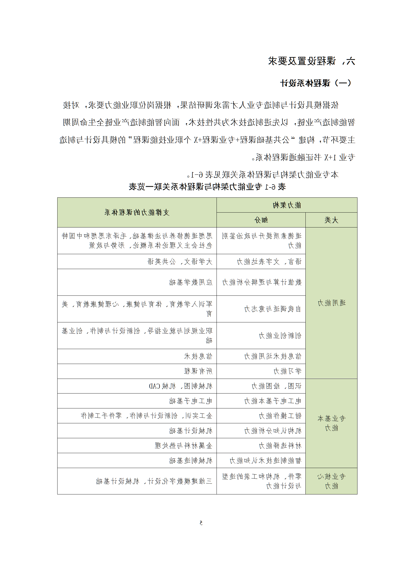 09版-2021级模具设计与制造专业人才培养方案 7-30-定稿-上交_07.png