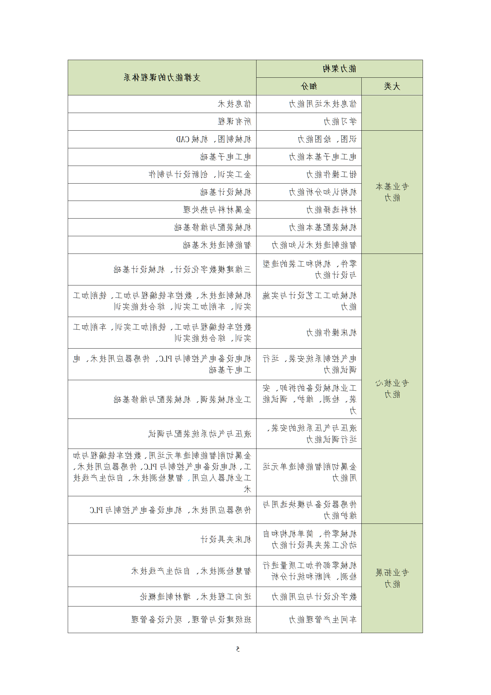 20210730赌博平台2021级机械制造及自动化专业人才培养方案_07.png