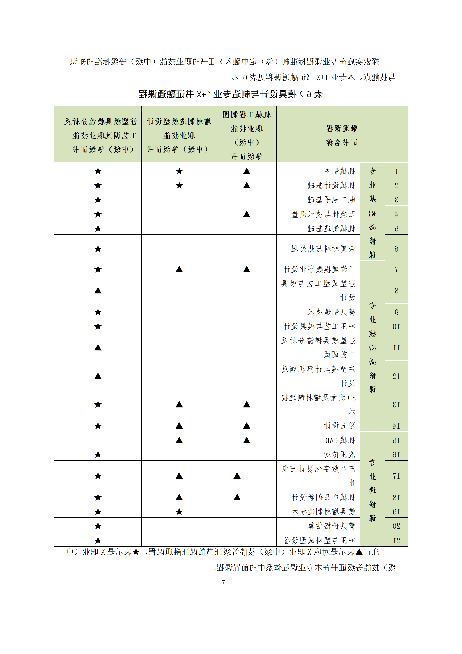 09版-2021级模具设计与制造专业人才培养方案 7-30-定稿-上交_09.png