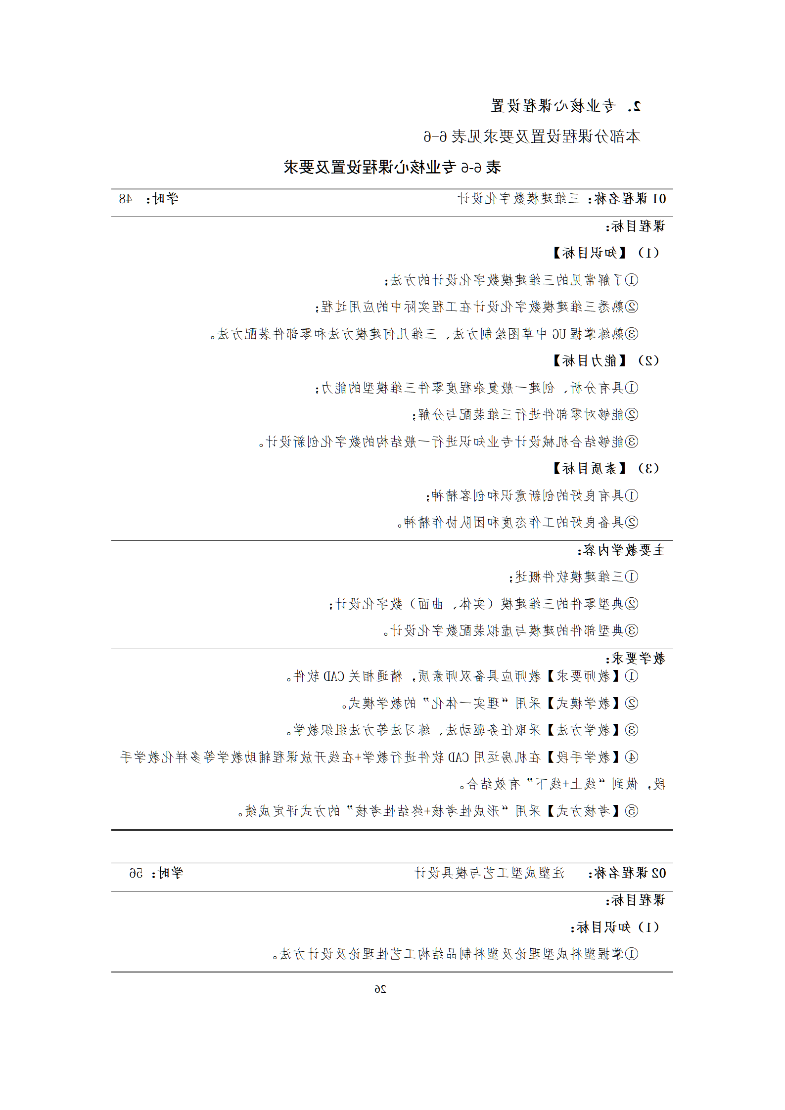 09版-2021级模具设计与制造专业人才培养方案 7-30-定稿-上交_28.png