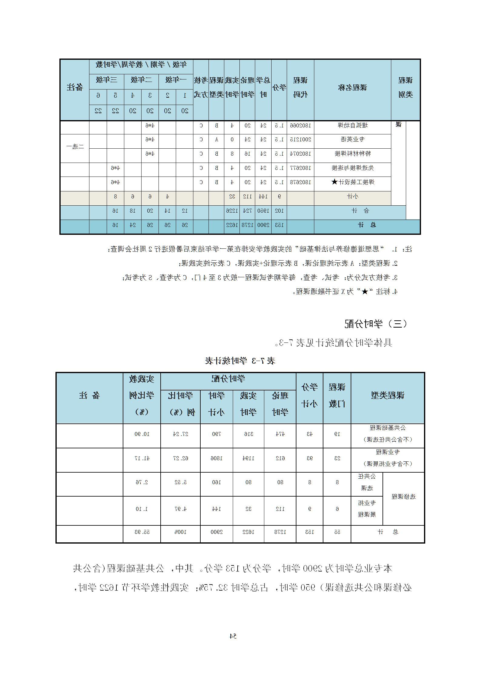 2021级智能焊接技术专业人才培养方案（上传版8：30）_58.png