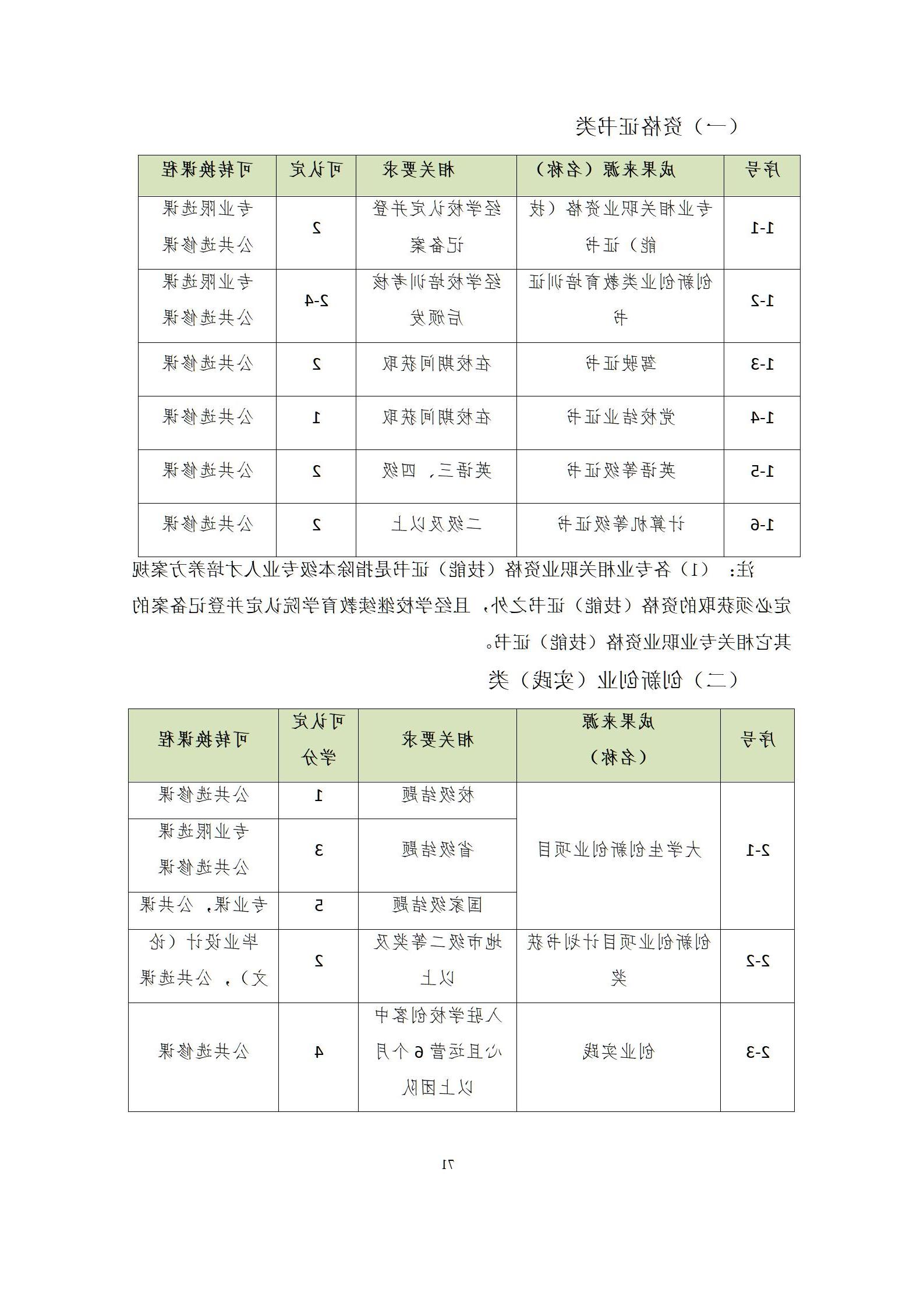 6版-2022级模具设计与制造专业人才培养方案2022-9-6-上交教务处_73.jpg