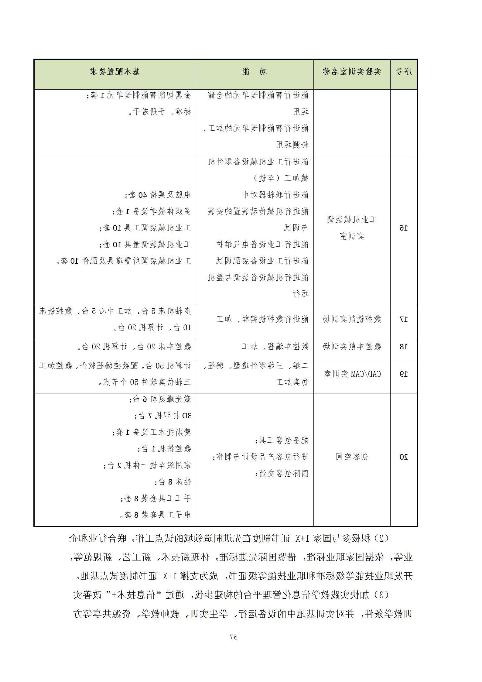 20220907赌博平台2022级机械制造及自动化专业人才培养方案_59.jpg