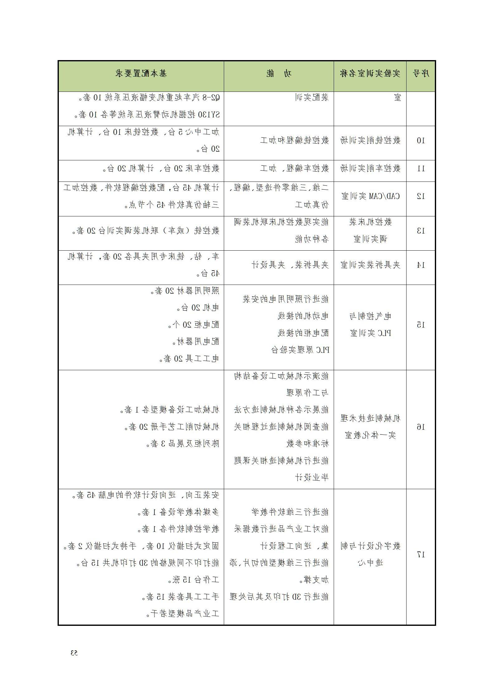 赌博平台2022级数控技术专业人才培养方案9.6_55.jpg