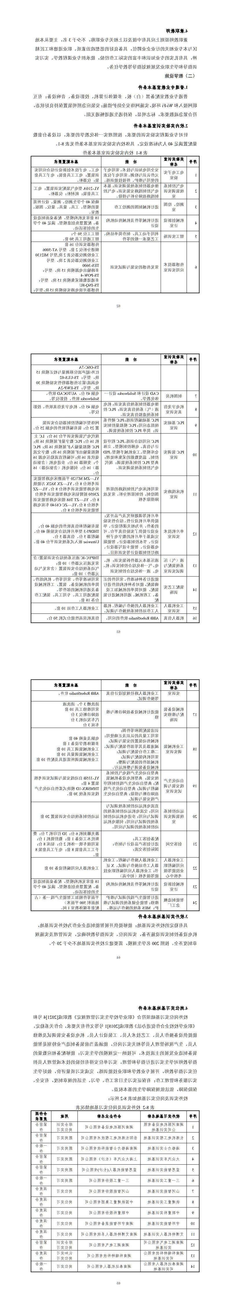 赌博平台2023级机电一体化技术专业人才培养方案_65-68.jpg