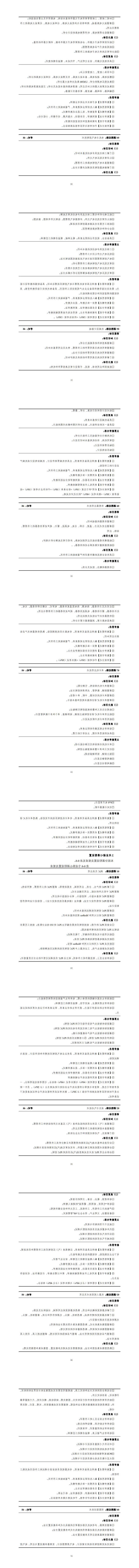 赌博平台2023级机电一体化技术专业人才培养方案_33-40.jpg