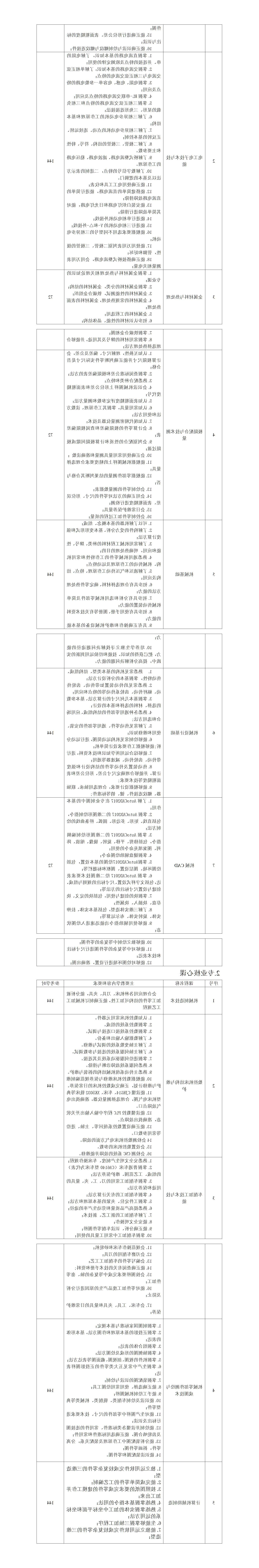 2023级数控技术应用专业人才培养方案（3+2转段培养）_01(1).jpg