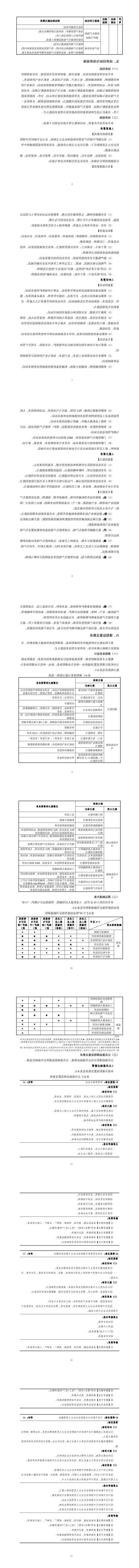 赌博平台2023级机电一体化技术专业人才培养方案_9-16.jpg