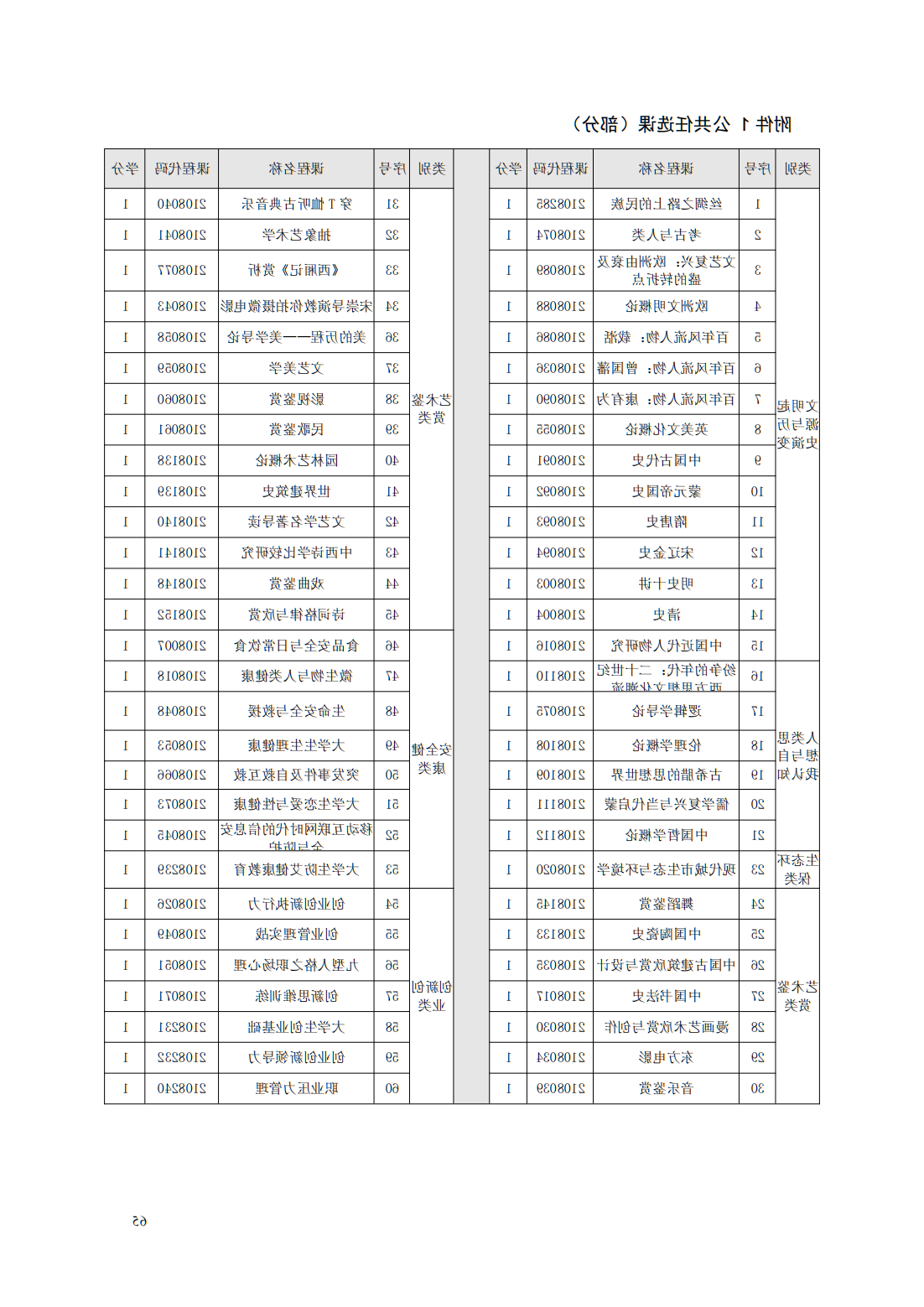 24级智能焊接技术专业人才培养方案_70.png