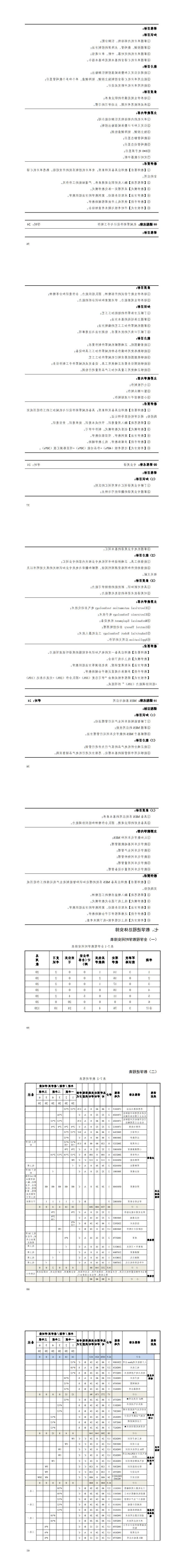 2024级机电一体化技术专业人才培养方案-三年制_61-66.jpg