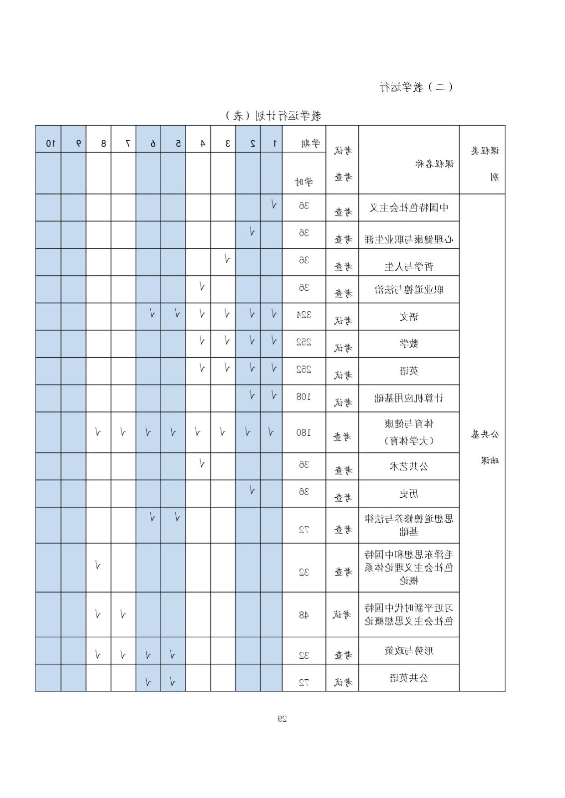 2023级（3+2）五年一贯制数控技术应用人才培养方案_page-0029.jpg