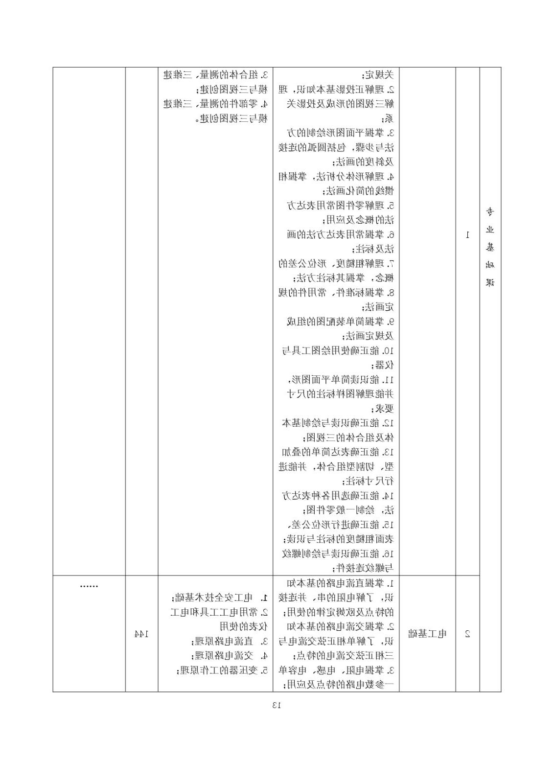 2023级（3+2）五年一贯制数控技术应用人才培养方案_page-0013.jpg