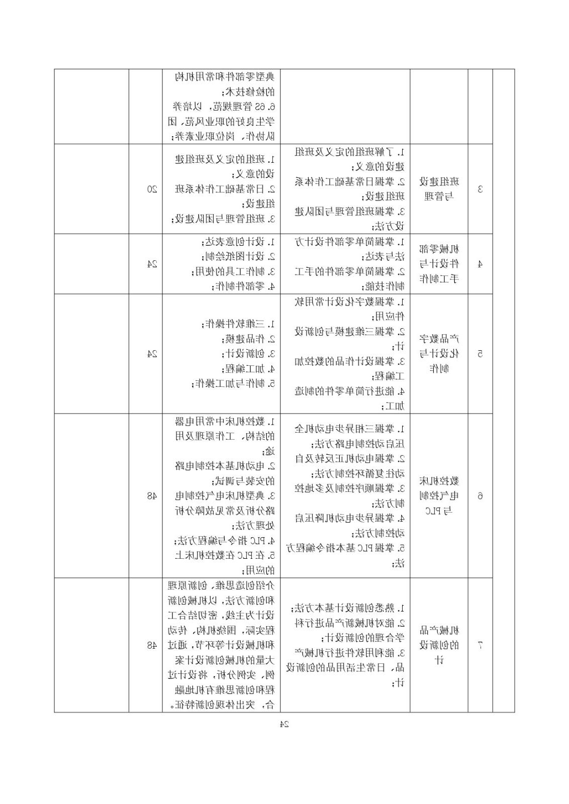 2023级（3+2）五年一贯制数控技术应用人才培养方案_page-0024.jpg