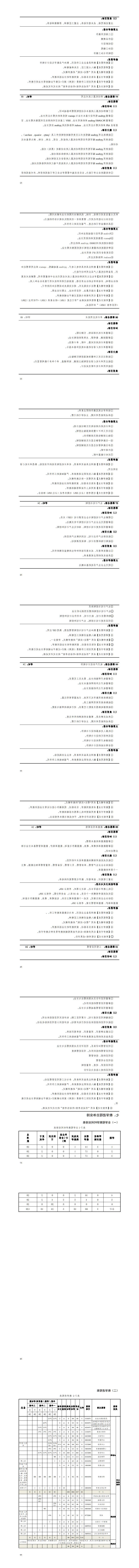 2024级智能控制技术专业人才培养方案_57-64.jpg