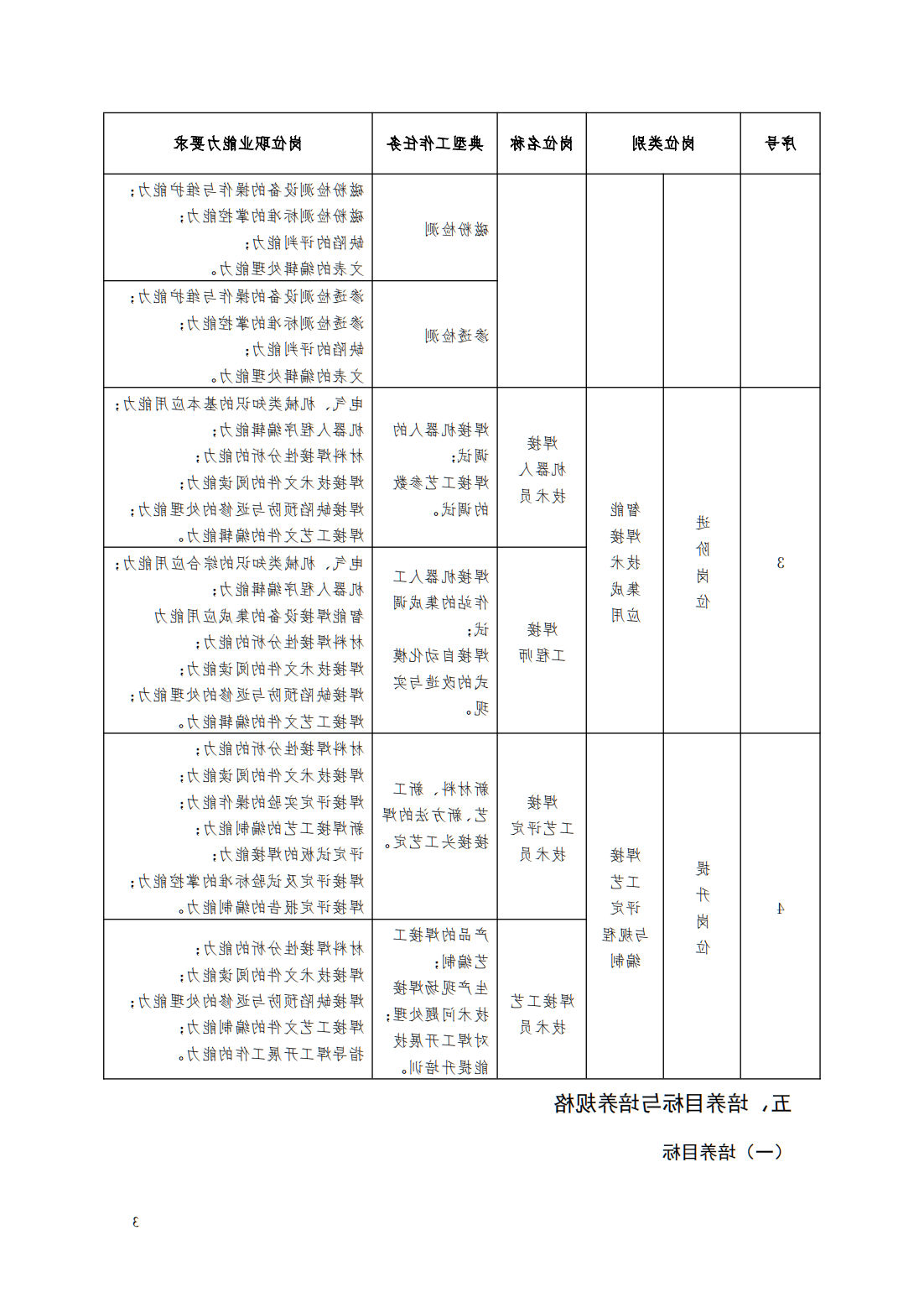 24级智能焊接技术专业人才培养方案_08.png